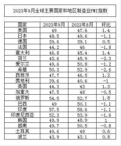 【天然气专题】基本面不济 天然气无力 - 百利好环球