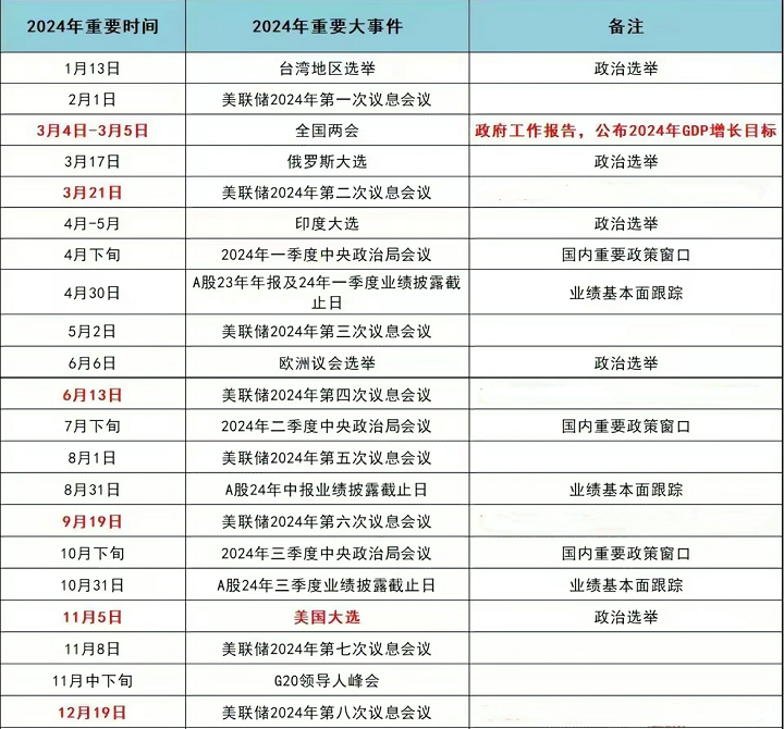 【焦点列车】大选年是集体狂欢时还是风暴来袭时？ - 百利好环球