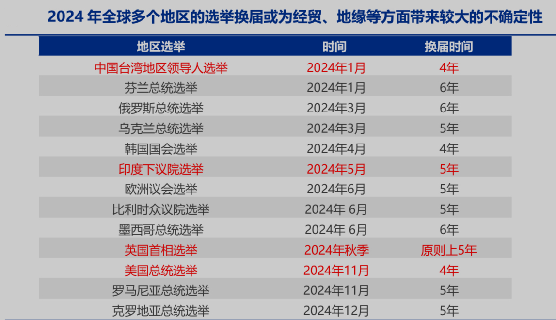 【焦点列车】大选年是集体狂欢时还是风暴来袭时？ - 百利好环球